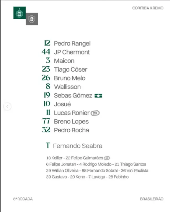O Coritiba também já divulgou sua escalação para o confronto desta noite: